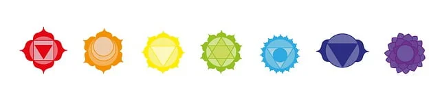 Which chakra personality type are you?
